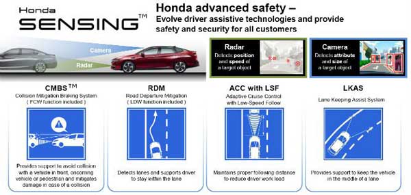 honda sensing technologies explained
